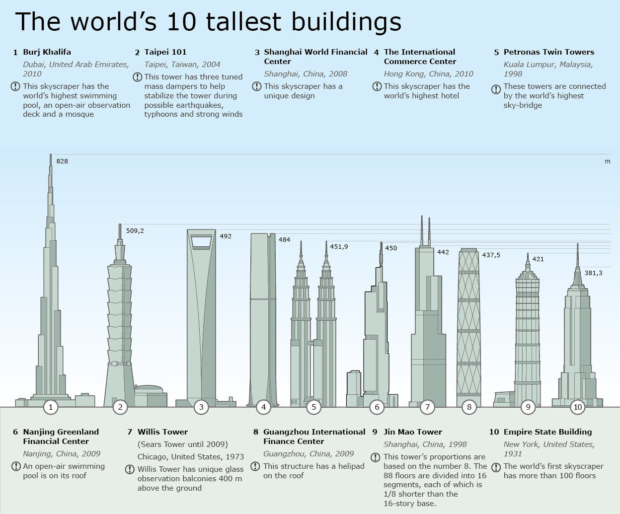 Sky View Observatory's Burj Khalifa 3